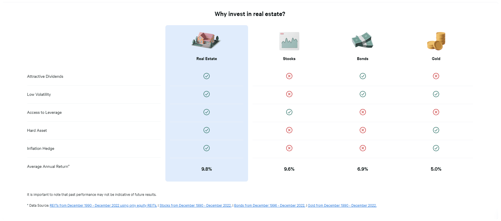 real estate vs stocks